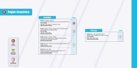 Informe Red Vial Región Amazónica - enero 16 de 2025