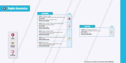 Informe Red Vial Región Amazónica - diciembre 17 de 2024