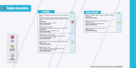 Informe Red Vial Región Amazónica - febrero 20 de 2025