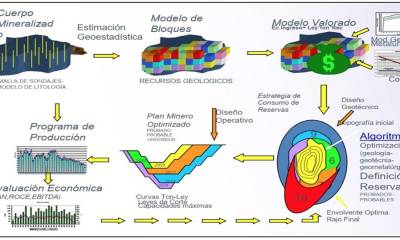 El Instituto de Investigación Geológico y Energético está capacitado para realizar estos análisis / Foto: cortesía IIGE