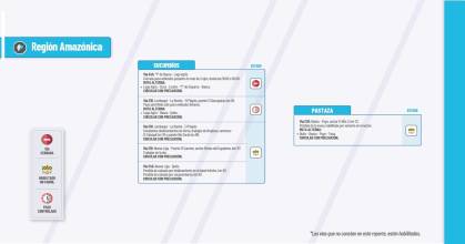 Informe Red Vial Región Amazónica - Enero 8 de 2025