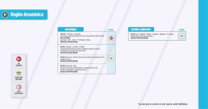 Informe Red Vial Región Amazónica - febrero 26 de 2025