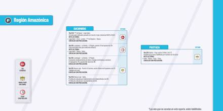 Informe Red Vial Región Amazónica - noviembre 20 de 2024