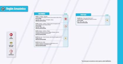 Informe Red Vial Región Amazónica - febrero 10 de 2025