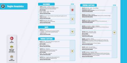 Informe Red Vial Región Amazónica - Enero 29 de 2024