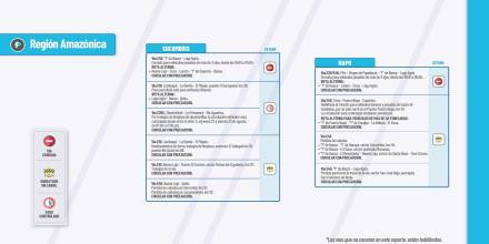 Informe Red Vial Región Amazónica Agosto 22 de 2024