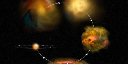 ¿Los meteoritos, son indicadores de la evolución del Sistema Solar?