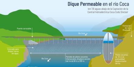 Celec firmó contrato para la construcción del dique en el río Coca