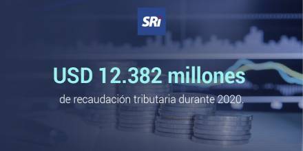 Ecuador recaudó 12.382 millones de dólares en 2020, un 13 % menos que en 2019