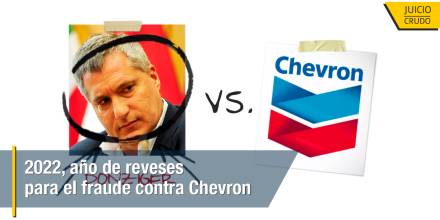 En 2022, más reveses para el ‘fraude legal del siglo’ contra Chevron 