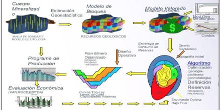 La geometalurgia: clave para optimizar la evaluación y rentabilidad de los yacimientos mineros 