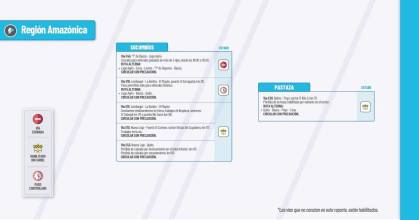 Informe Red Vial Región Amazónica - enero 29 de 2025