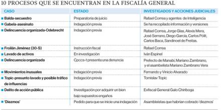 Rafael Correa fue acusado como autor del plagio de Fernando Balda