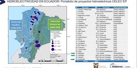 CELEC EP actualizará portafolio de proyectos hidroeléctricos