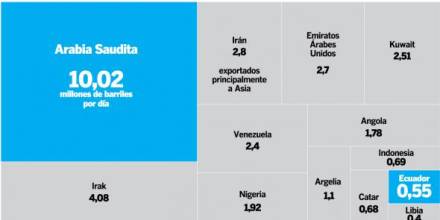 Acuerdo de la OPEP genera dudas