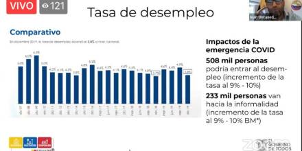 Ministro Iván Ontaneda dice que por crisis de coronavirus irían 508 000 al desempleo