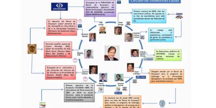 La Senain espió en el entorno de líderes opositores