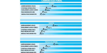 Nuevas encuestas elevan las dudas