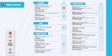 Informe Red Vial Región Amazónica - Enero 25 de 2024