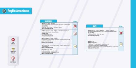 Informe Red Vial Región Amazónica - septiembre 10 de 2024