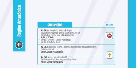 Informe Red Vial Región Amazónica - 4 de enero de 2024