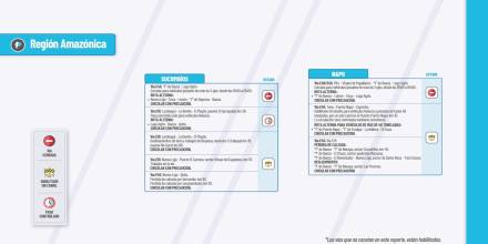 Informe Red Vial Región Amazónica - septiembre 06 de 2024