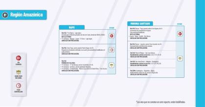 Informe Red Vial Región Amazónica - enero 24 de 2025