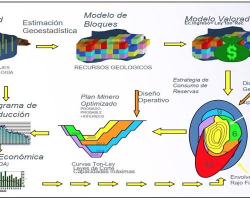 Modelos geometalúrgicos avanzados permiten reducir riesgos operacionales y mejorar la planificación en la minería, integrando geología y metalurgia extractiva