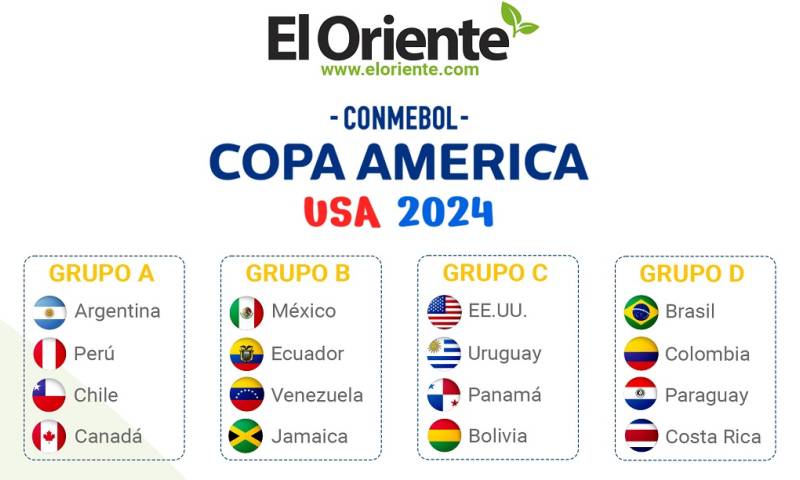 En ElOriente.com nos unímos a la emoción de la Copa América 2024, y queremos que tú también lo hagas.