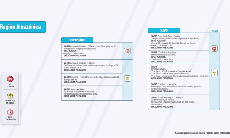 Actualización del informe del estado de las vías de la Amazonía ecuatoriana/ Foto: cortesía MTOP 