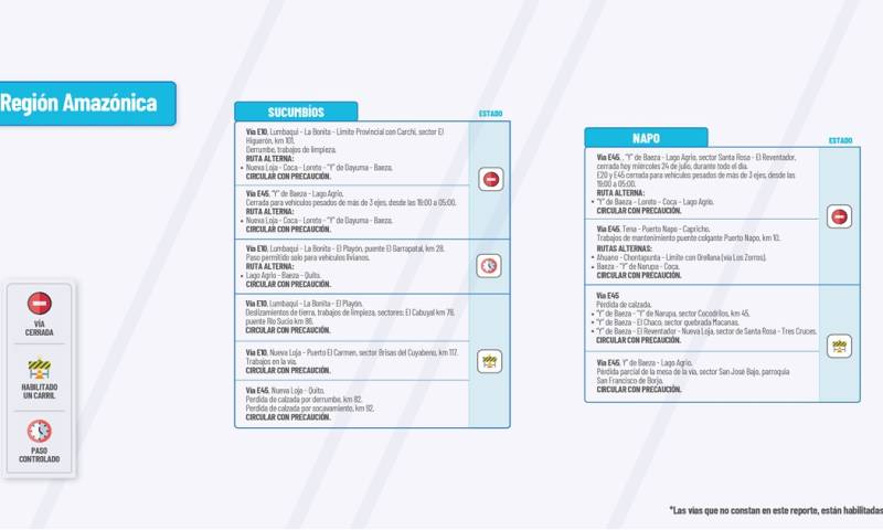 Actualización del informe del estado de las vías de la Amazonía ecuatoriana/ Foto: cortesía MTOP