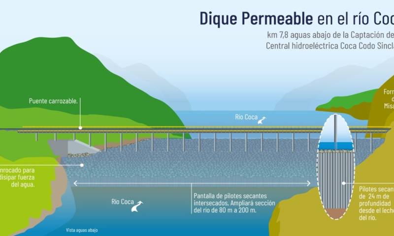 El dique permeable se construirá a 7,8 km de la captación de la central / Imagen: Celec