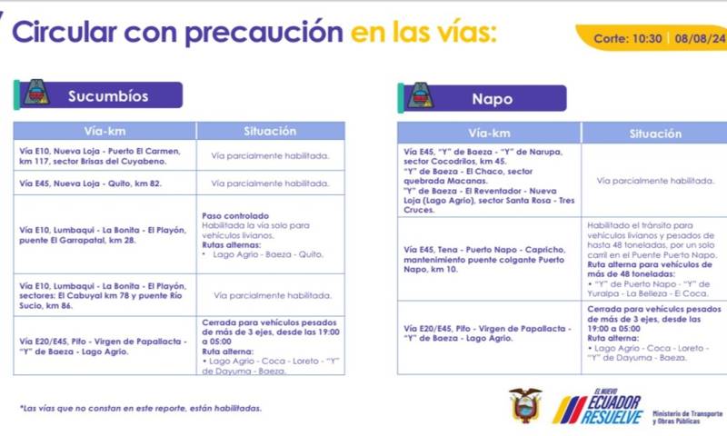 Actualización del informe del estado de las vías de la Amazonía ecuatoriana/ Foto: cortesía MTOP 