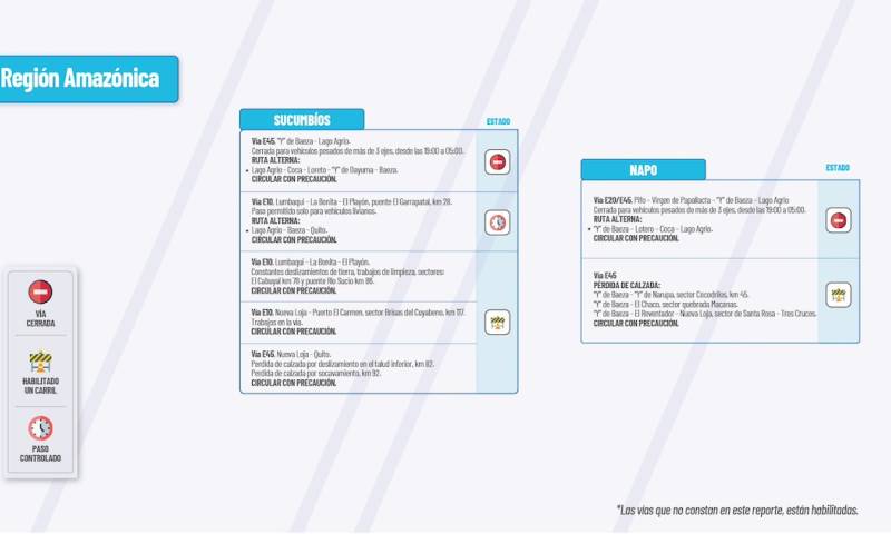Actualización del informe del estado de las vías de la Amazonía ecuatoriana/ Foto: cortesía MTOP 