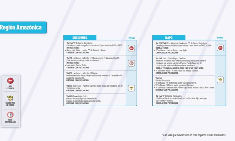 Actualización del informe del estado de las vías de la Amazonía ecuatoriana/ Foto: cortesía MTOP 