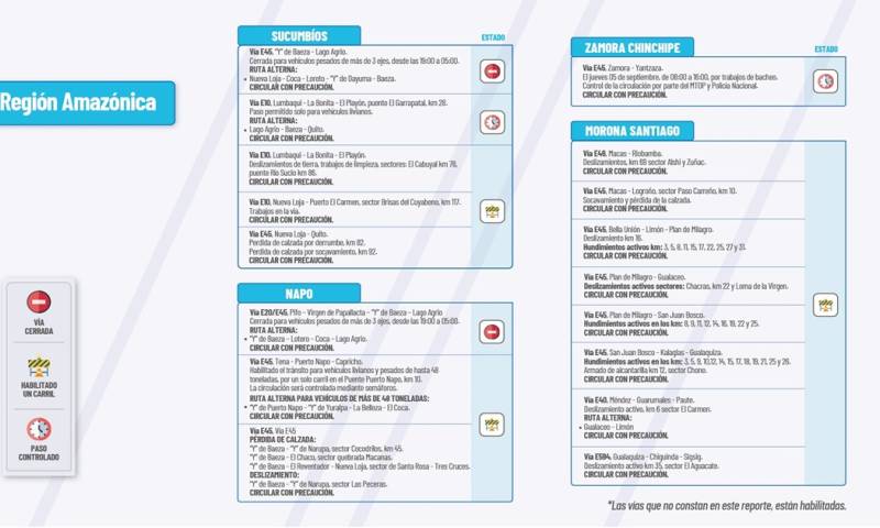 Actualización del informe del estado de las vías de la Amazonía ecuatoriana/ Foto: cortesía MTOP 