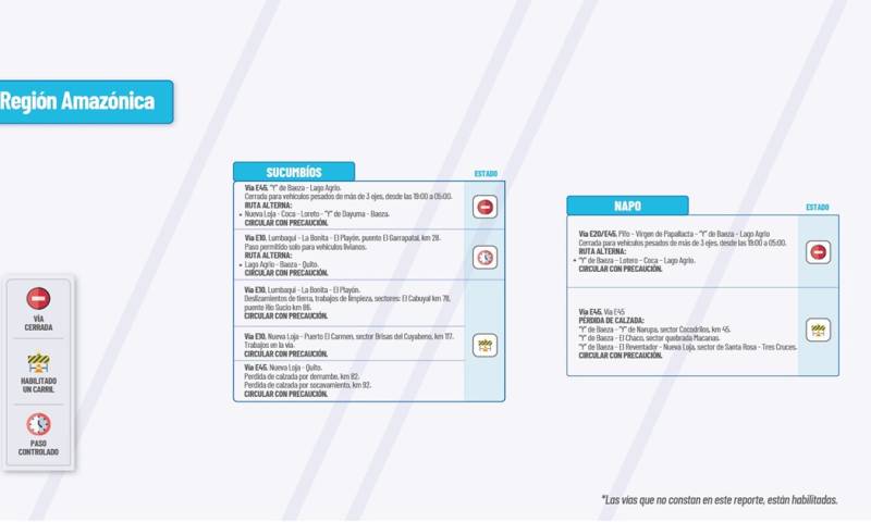 Actualización del informe del estado de las vías de la Amazonía ecuatoriana/ Foto: cortesía MTOP 