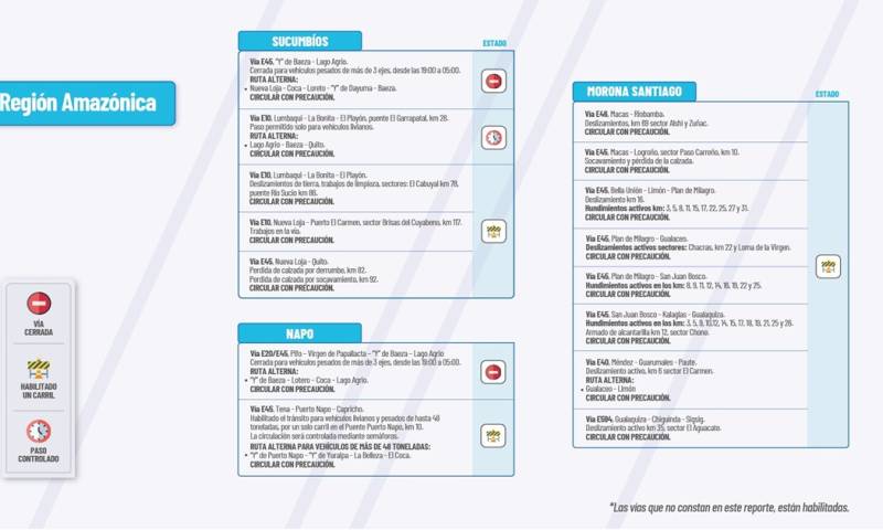 Actualización del informe del estado de las vías de la Amazonía ecuatoriana/ Foto: cortesía MTOP 