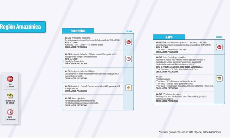 Actualización del informe del estado de las vías de la Amazonía ecuatoriana/ Foto: cortesía MTOP 