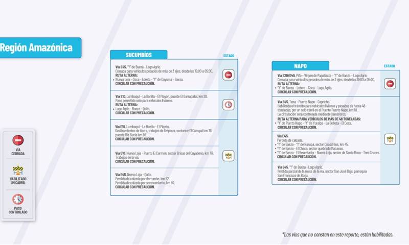 Actualización del informe del estado de las vías de la Amazonía ecuatoriana/ Foto: cortesía MTOP 