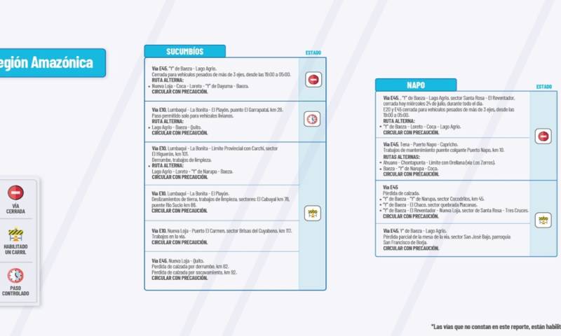  Actualización del informe del estado de las vías de la Amazonía ecuatoriana/ Foto: cortesía MTOP