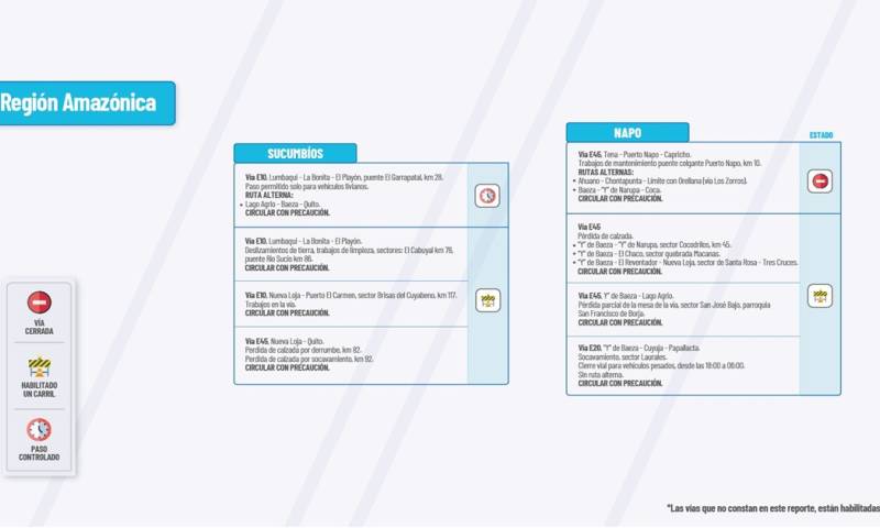 Actualización del informe del estado de las vías de la Amazonía ecuatoriana/ Foto: cortesía MTOP 