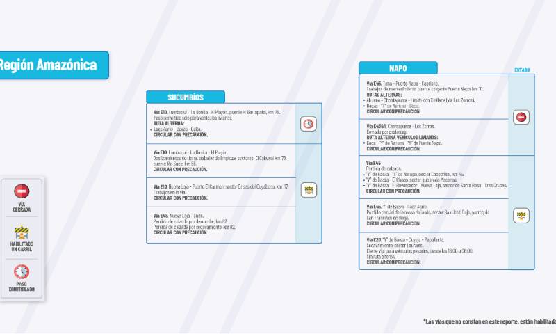 Actualización del informe del estado de las vías de la Amazonía ecuatoriana/ Foto: cortesía MTOP