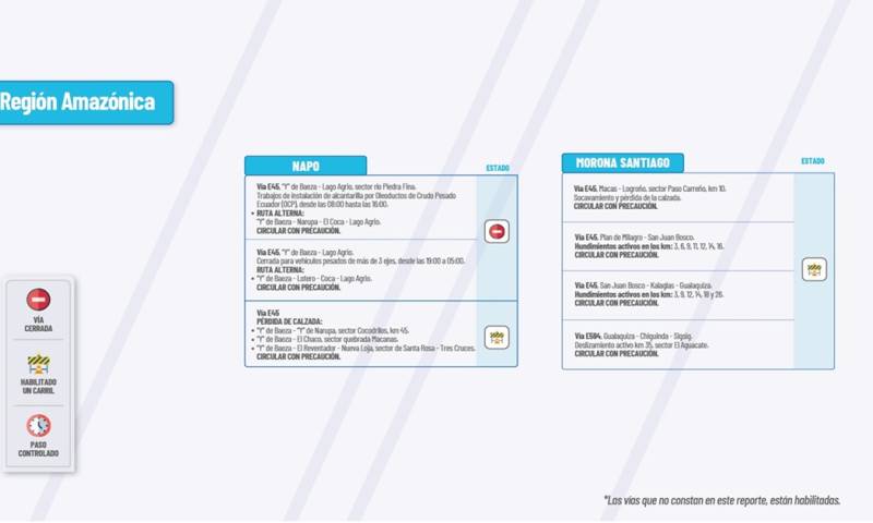 Actualización del informe del estado de las vías de la Amazonía ecuatoriana/ Foto: cortesía MTOP 