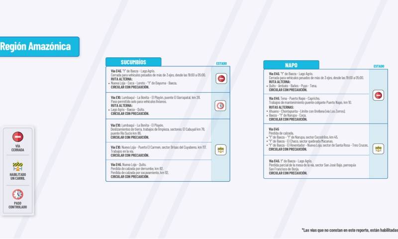 Actualización del informe del estado de las vías de la Amazonía ecuatoriana/ Foto: cortesía MTOP 