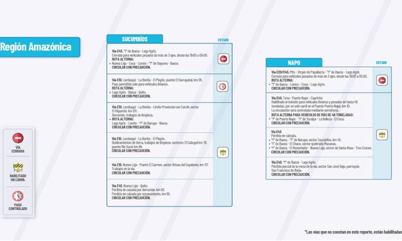  Actualización del informe del estado de las vías de la Amazonía ecuatoriana/ Foto: cortesía MTOP