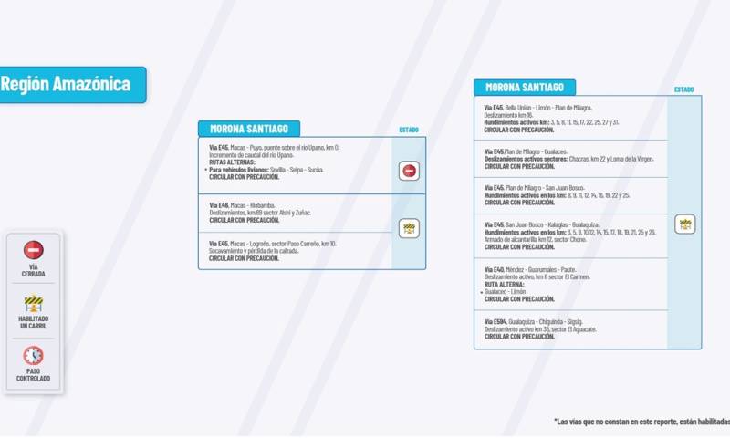 Actualización del informe del estado de las vías de la Amazonía ecuatoriana/ Foto: cortesía MTOP 