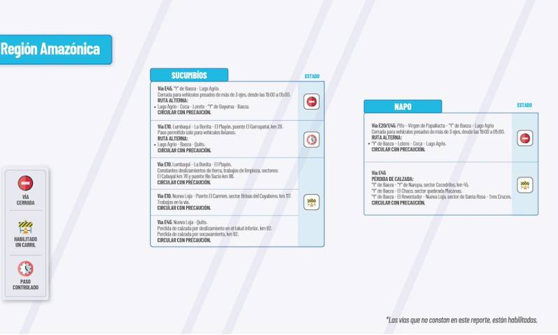 Actualización del informe del estado de las vías de la Amazonía ecuatoriana/ Foto: cortesía MTOP 