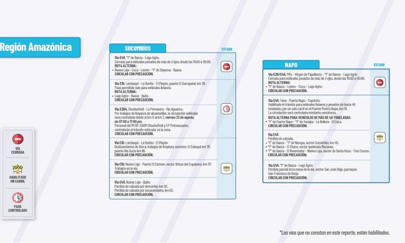 Actualización del informe del estado de las vías de la Amazonía ecuatoriana/ Foto: cortesía MTOP 