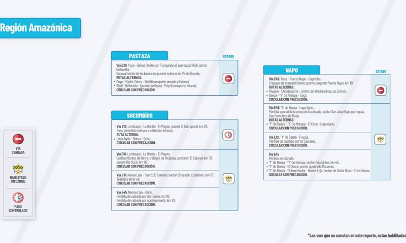Actualización del informe del estado de las vías de la Amazonía ecuatoriana/ Foto: cortesía MTOP